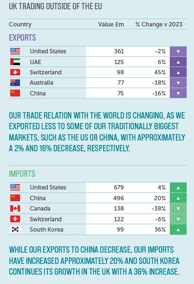 Int Trade stats AR 2024 4.jpg